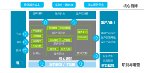 數字化賦能 售后寶如何以端到端管理重塑企業服務運營新范式