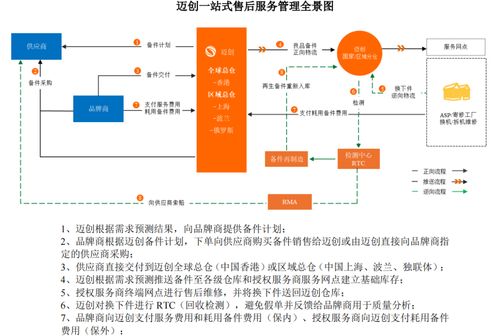 邁創(chuàng)股份沖刺IPO 小米、聯(lián)想售后外包服務(wù)商的崛起之路