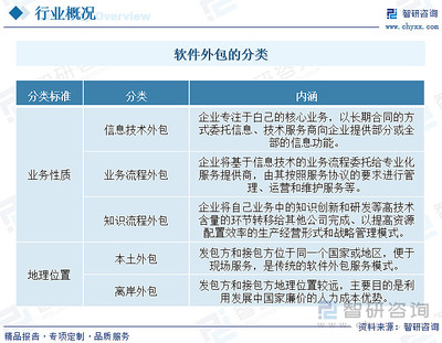 收藏！一文看懂軟件服務(wù)外包行業(yè)發(fā)展現(xiàn)狀及未來(lái)市場(chǎng)前景