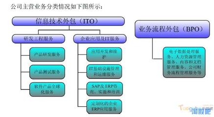博彥科技 深耕軟件外包服務(wù)，于無(wú)聲處聽(tīng)驚雷