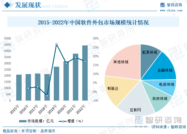軟件服務(wù)外包行業(yè)報(bào)告 全球信息交流與社會(huì)分工細(xì)化下的市場(chǎng)演進(jìn)